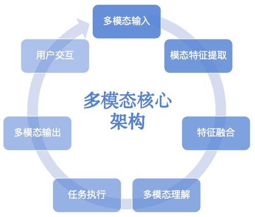 大模型應(yīng)用開發(fā)技術(shù)路線（下） 智能代理與多模態(tài)應(yīng)用開發(fā)指南及技術(shù)服務(wù)