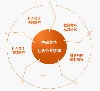 中國產業園區規劃與建設行業研究報告 創新驅動下的戰略布局與咨詢服務價值